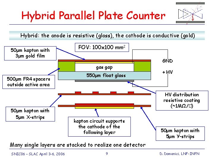 Hybrid Parallel Plate Counter Hybrid: the anode is resistive (glass), the cathode is conductive