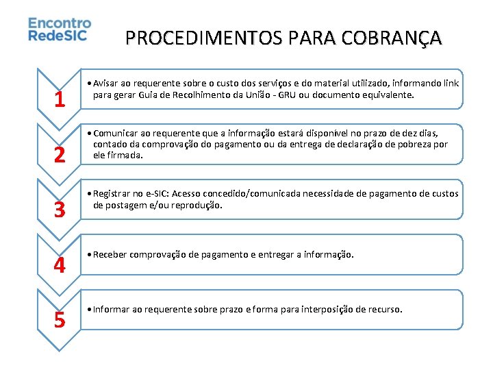 PROCEDIMENTOS PARA COBRANÇA 1 2 3 • Avisar ao requerente sobre o custo dos