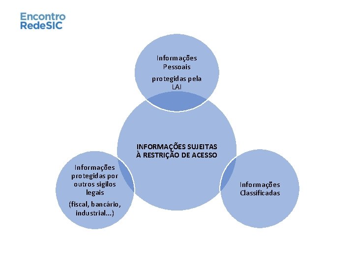 Informações Pessoais protegidas pela LAI INFORMAÇÕES SUJEITAS À RESTRIÇÃO DE ACESSO Informações protegidas por