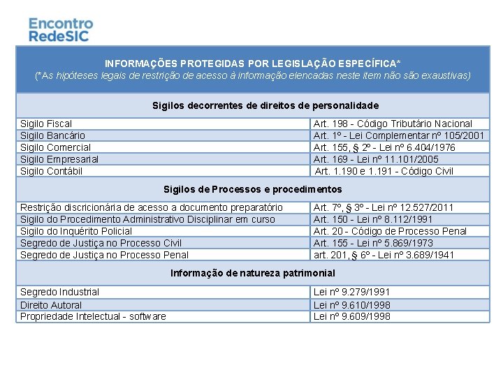 INFORMAÇÕES PROTEGIDAS POR LEGISLAÇÃO ESPECÍFICA* (*As hipóteses legais de restrição de acesso à informação