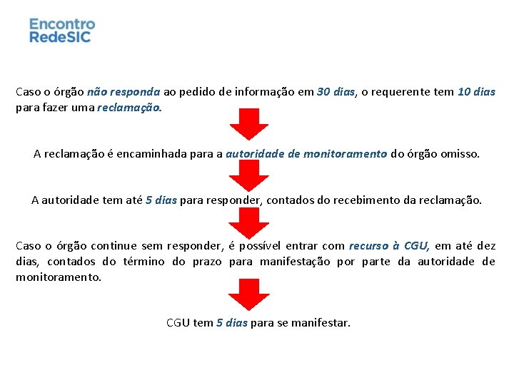 Caso o órgão não responda ao pedido de informação em 30 dias, o requerente