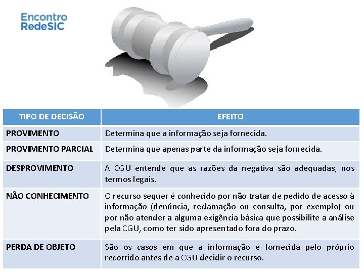 TIPO DE DECISÃO EFEITO PROVIMENTO Determina que a informação seja fornecida. PROVIMENTO PARCIAL Determina