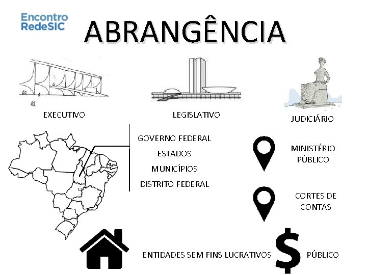 ABRANGÊNCIA EXECUTIVO LEGISLATIVO GOVERNO FEDERAL ESTADOS MUNICÍPIOS JUDICIÁRIO MINISTÉRIO PÚBLICO DISTRITO FEDERAL CORTES DE