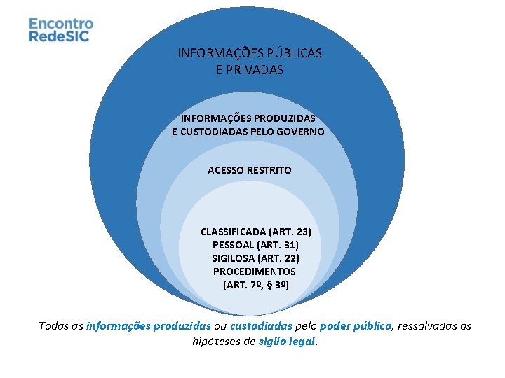 INFORMAÇÕES PÚBLICAS E PRIVADAS INFORMAÇÕES PRODUZIDAS E CUSTODIADAS PELO GOVERNO ACESSO RESTRITO CLASSIFICADA (ART.