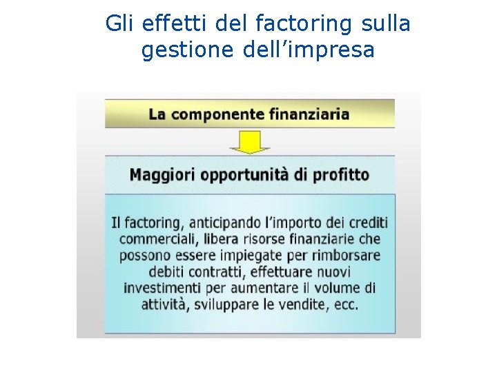 Gli effetti del factoring sulla gestione dell’impresa 