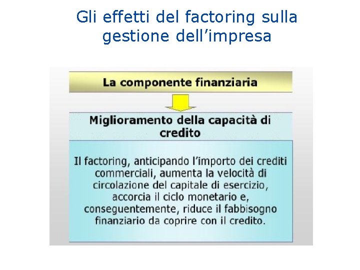 Gli effetti del factoring sulla gestione dell’impresa 