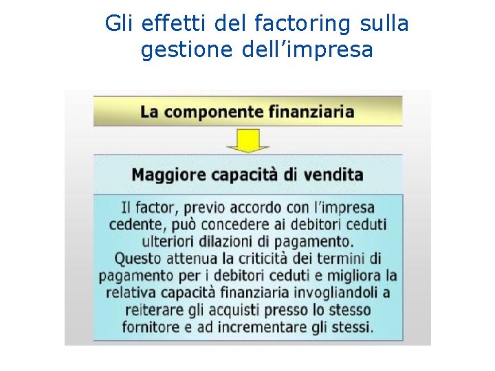 Gli effetti del factoring sulla gestione dell’impresa 