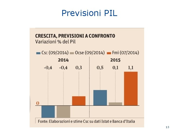 Previsioni PIL 13 