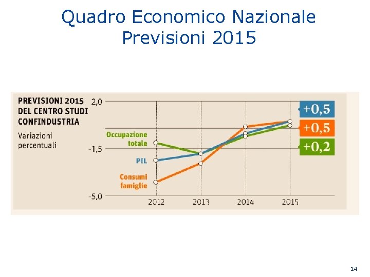 Quadro Economico Nazionale Previsioni 2015 14 