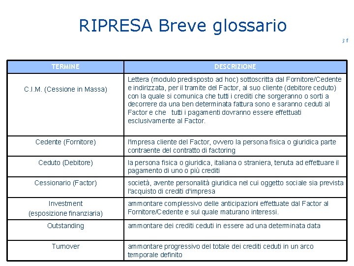 RIPRESA Breve glossario 31 TERMINE C. I. M. (Cessione in Massa) DESCRIZIONE Lettera (modulo