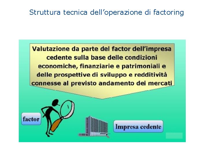 Struttura tecnica dell’operazione di factoring 