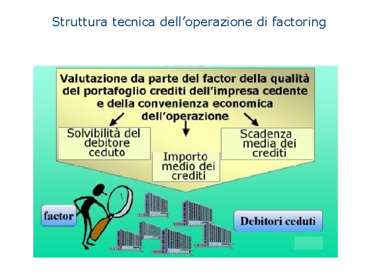 Struttura tecnica dell’operazione di factoring 