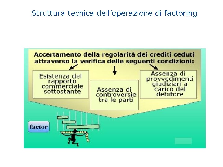 Struttura tecnica dell’operazione di factoring 