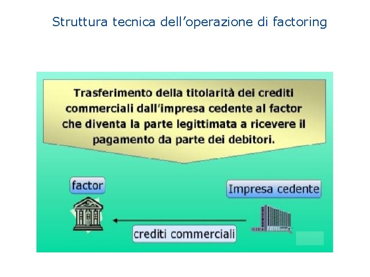 Struttura tecnica dell’operazione di factoring 