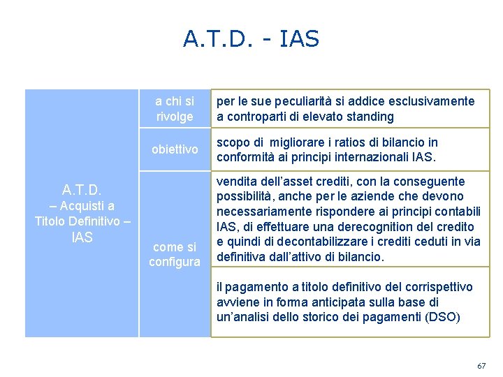 A. T. D. - IAS a chi si rivolge obiettivo A. T. D. –