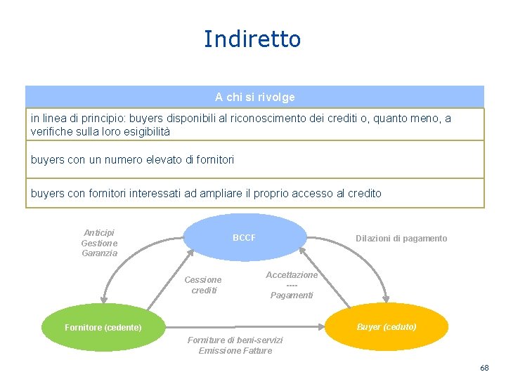 Indiretto A chi si rivolge in linea di principio: buyers disponibili al riconoscimento dei