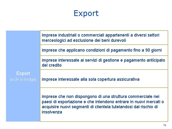 Export imprese industriali o commerciali appartenenti a diversi settori merceologici ad esclusione dei beni