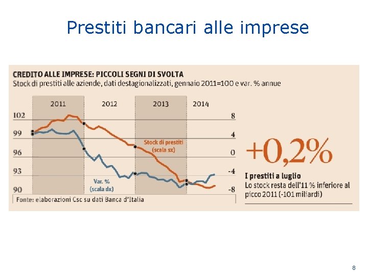 Prestiti bancari alle imprese 8 