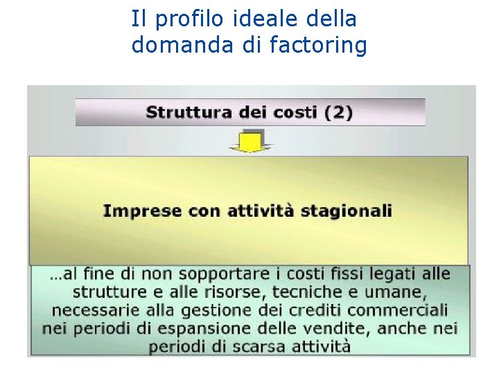 Il profilo ideale della domanda di factoring 