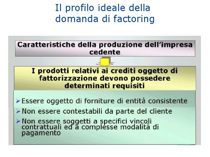 Il profilo ideale della domanda di factoring 