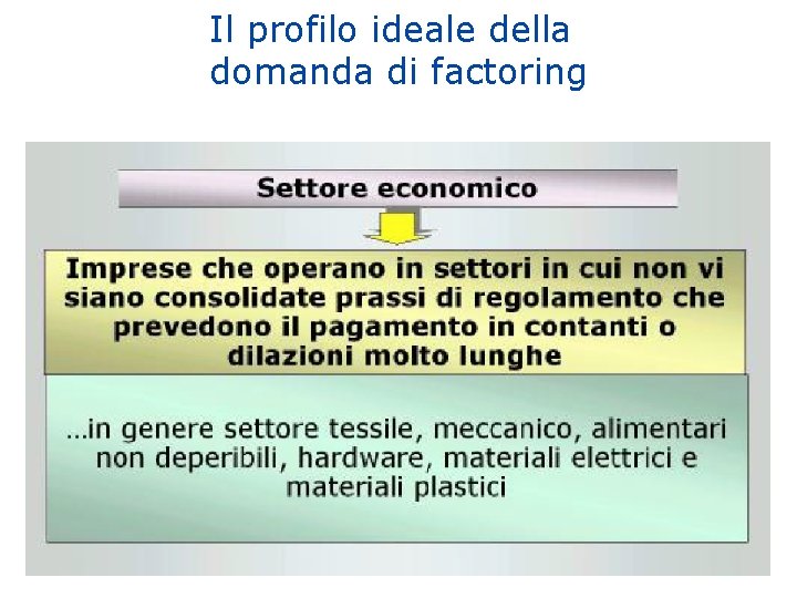 Il profilo ideale della domanda di factoring 