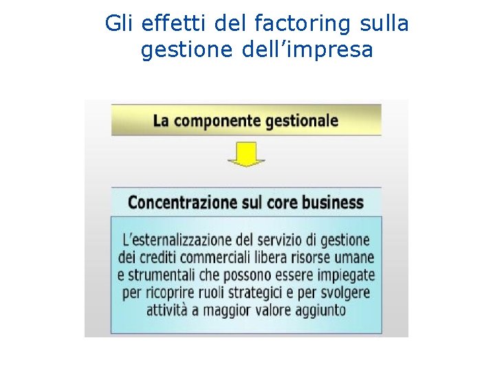 Gli effetti del factoring sulla gestione dell’impresa 