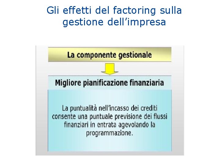 Gli effetti del factoring sulla gestione dell’impresa 