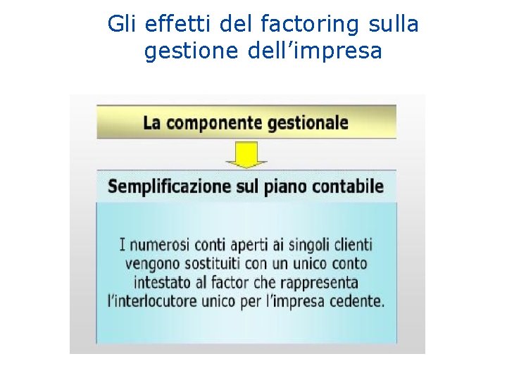 Gli effetti del factoring sulla gestione dell’impresa 