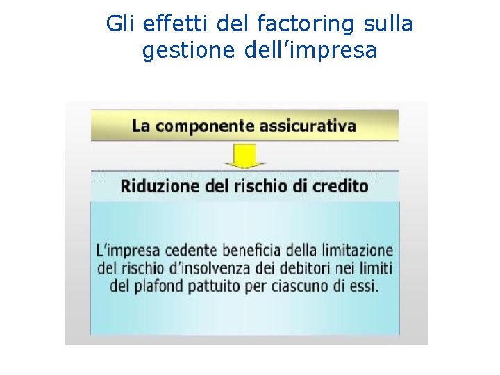 Gli effetti del factoring sulla gestione dell’impresa 