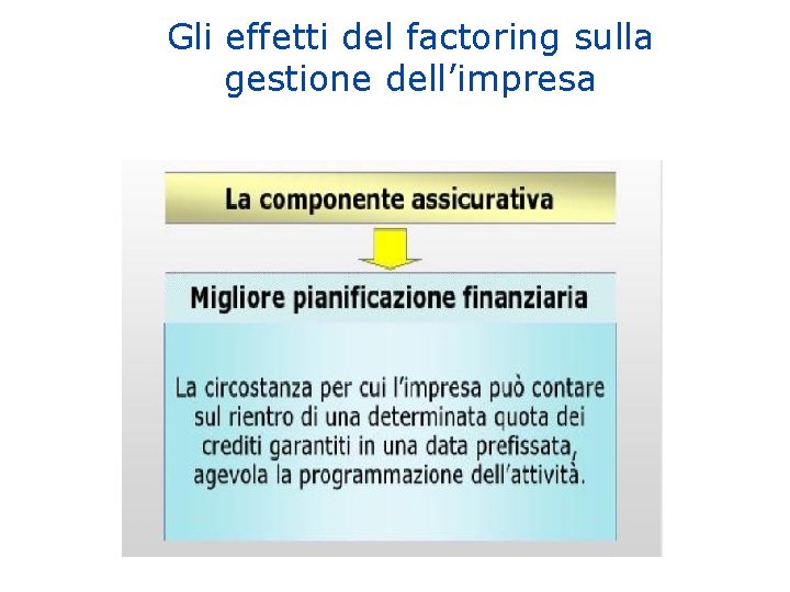 Gli effetti del factoring sulla gestione dell’impresa 