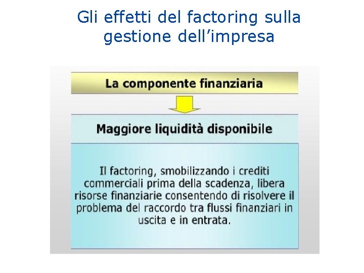 Gli effetti del factoring sulla gestione dell’impresa 