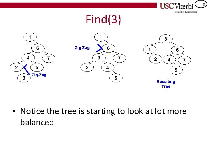 8 Find(3) 1 1 Zig-Zag 6 4 2 3 Zig-Zag 6 1 3 7