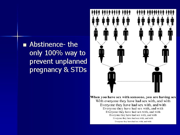 n Abstinence- the only 100% way to prevent unplanned pregnancy & STDs 