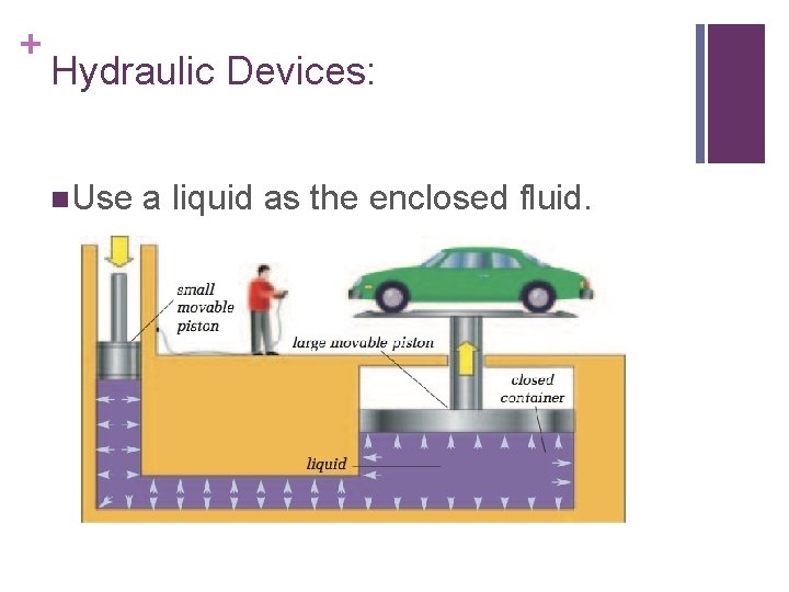 + Hydraulic Devices: n. Use a liquid as the enclosed fluid. 