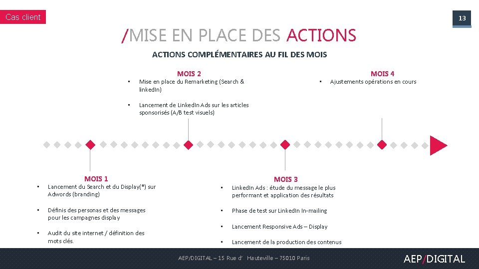Cas client 13 /MISE EN PLACE DES ACTIONS COMPLÉMENTAIRES AU FIL DES MOIS •
