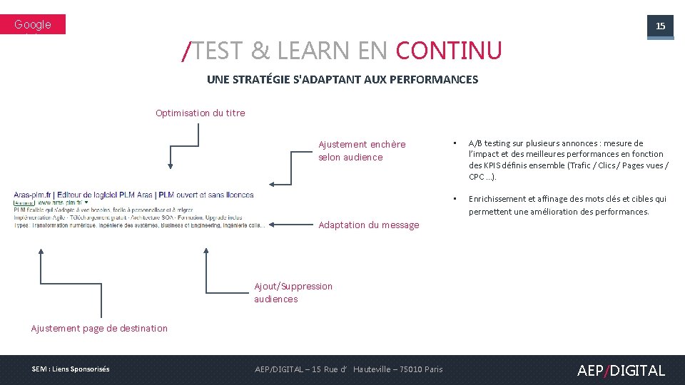 Google Ads 15 /TEST & LEARN EN CONTINU UNE STRATÉGIE S'ADAPTANT AUX PERFORMANCES Optimisation