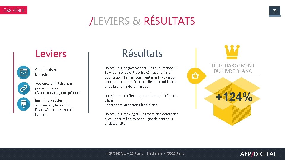 Cas client 21 /LEVIERS & RÉSULTATS Leviers Google Ads & Linked. In Audience affinitaire,