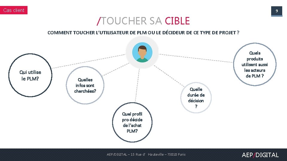 Cas client 9 /TOUCHER SA CIBLE COMMENT TOUCHER L’UTILISATEUR DE PLM OU LE DÉCIDEUR