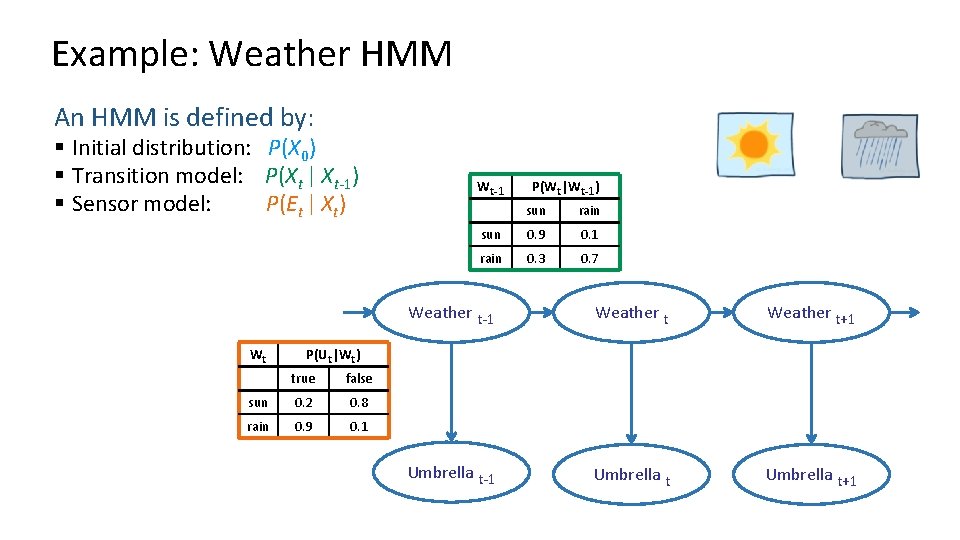 Example: Weather HMM An HMM is defined by: § Initial distribution: P(X 0) §