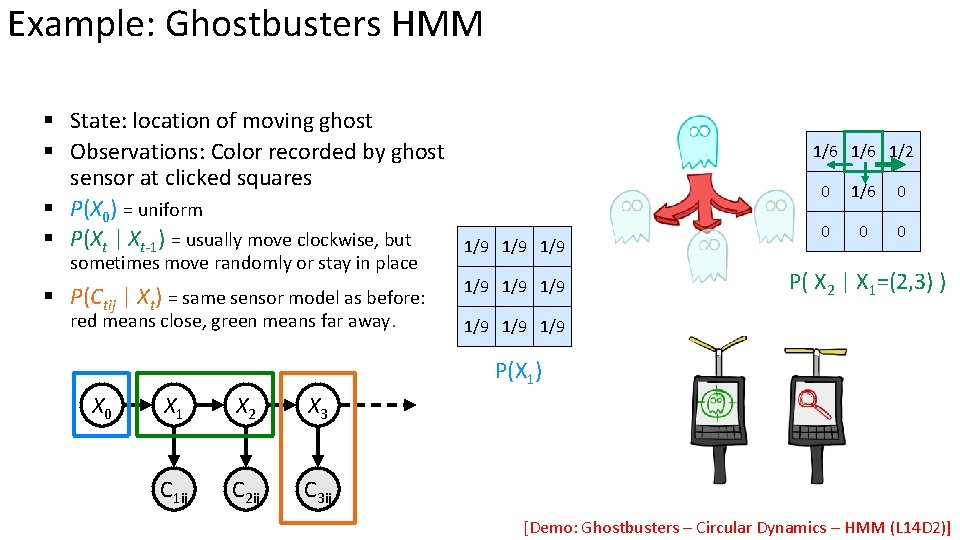 Example: Ghostbusters HMM § State: location of moving ghost § Observations: Color recorded by