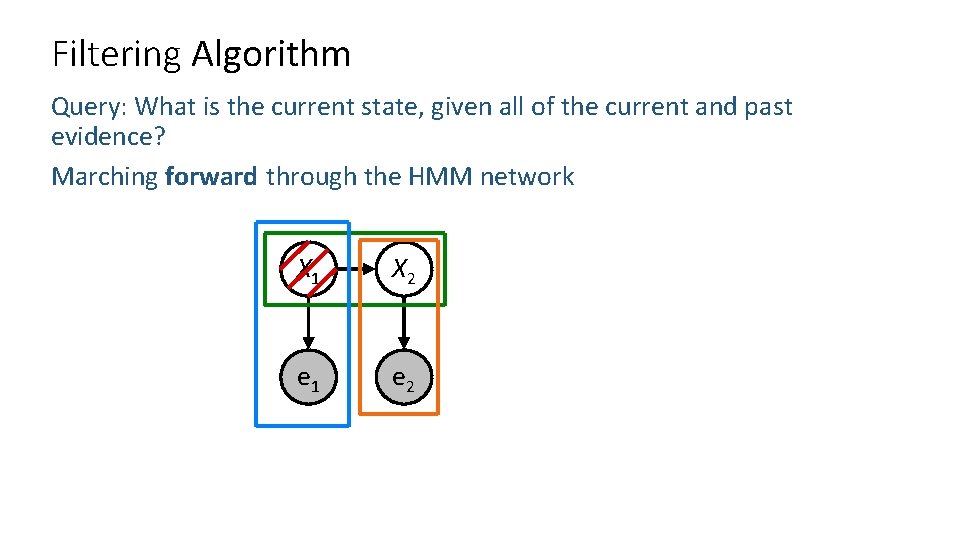 Filtering Algorithm Query: What is the current state, given all of the current and