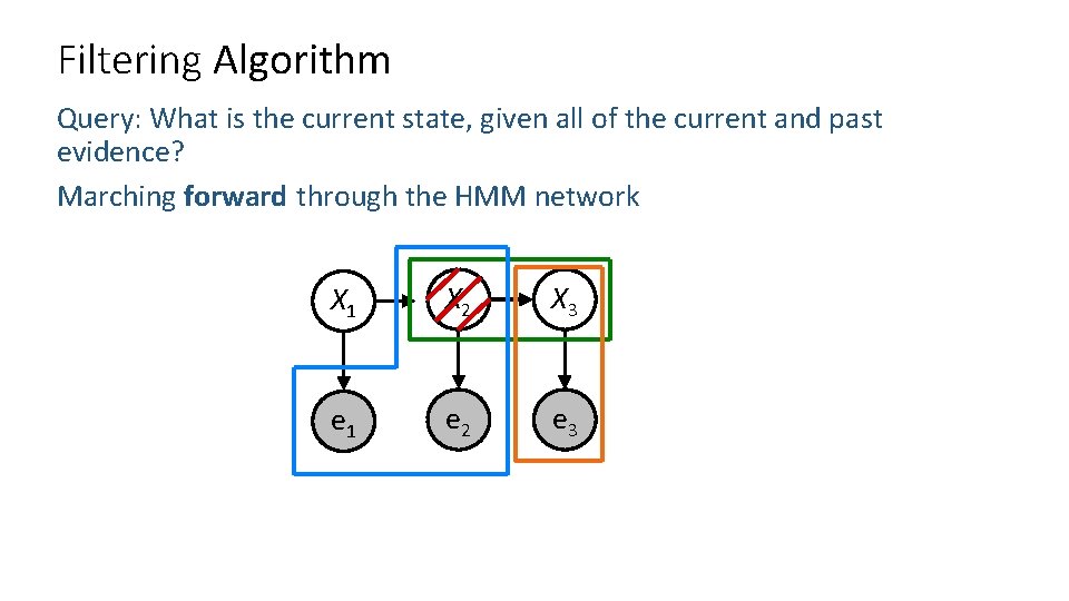 Filtering Algorithm Query: What is the current state, given all of the current and