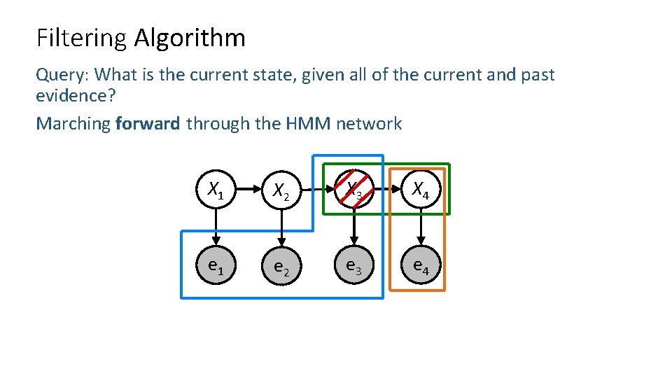 Filtering Algorithm Query: What is the current state, given all of the current and