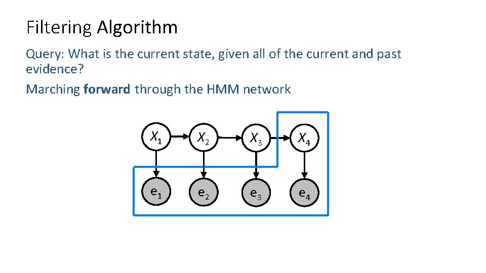 Filtering Algorithm Query: What is the current state, given all of the current and