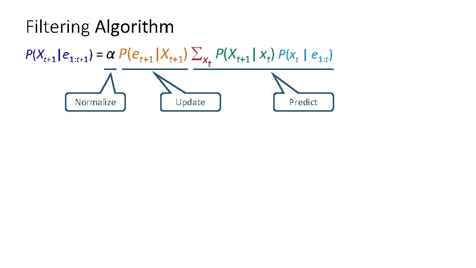 Filtering Algorithm P(Xt+1|e 1: t+1) = α P(et+1|Xt+1) x P(Xt+1| xt) P(xt | e
