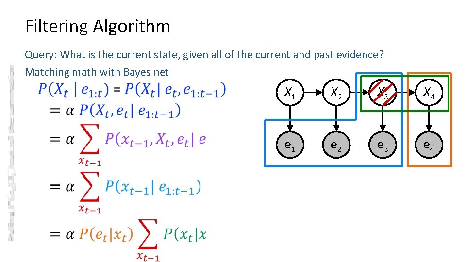 Filtering Algorithm Query: What is the current state, given all of the current and