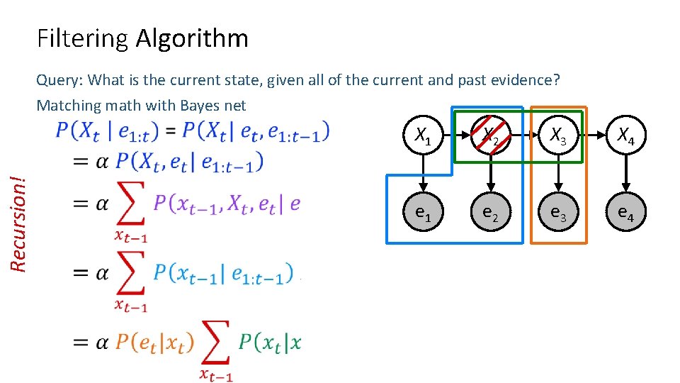 Filtering Algorithm Query: What is the current state, given all of the current and