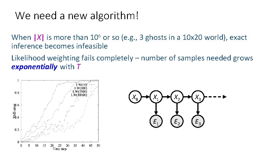 We need a new algorithm! When |X| is more than 106 or so (e.