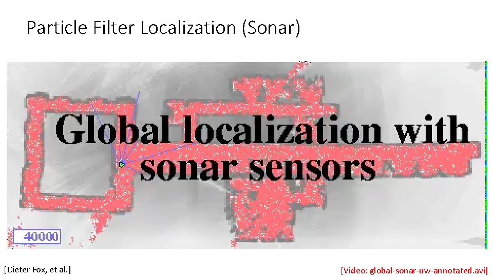 Particle Filter Localization (Sonar) [Dieter Fox, et al. ] [Video: global-sonar-uw-annotated. avi] 
