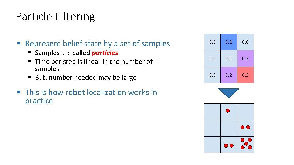 Particle Filtering § Represent belief state by a set of samples § Samples are